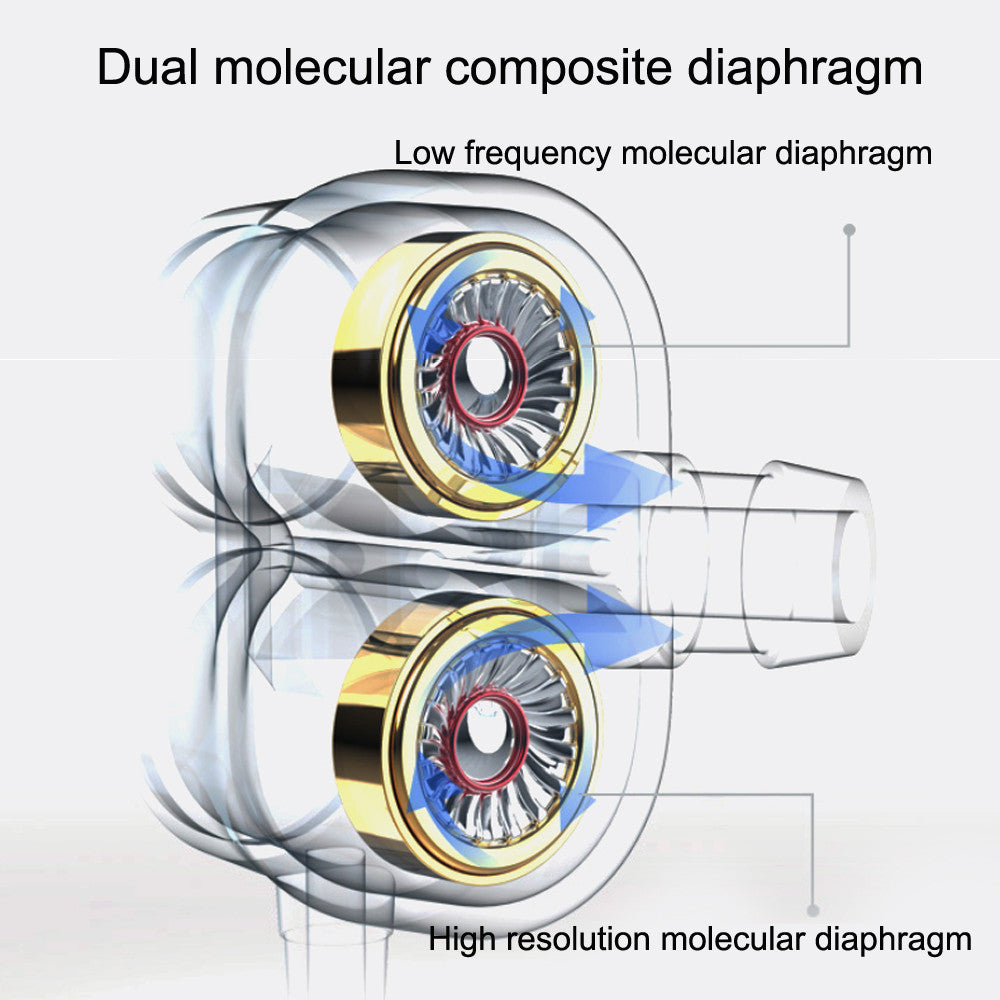 Double Dynamics In-Ear Bluetooth Earphones w/ Mic